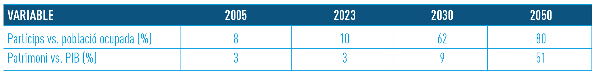 Plans pensions variables